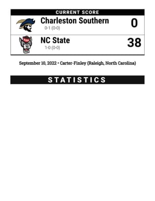 NCSU vs CSU Halftime Stats1024_1