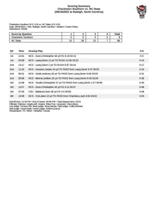 NCSU v CSU Final Stats1024_2