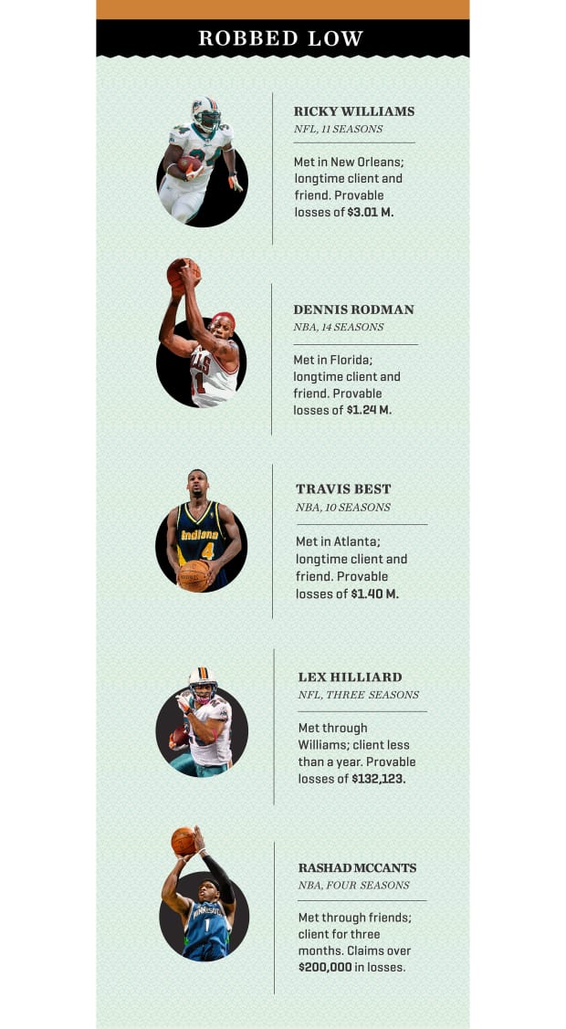 Athlete Financial Advisor Embezzlement Fraud Peggy Ann Fulford Story Sports Illustrated