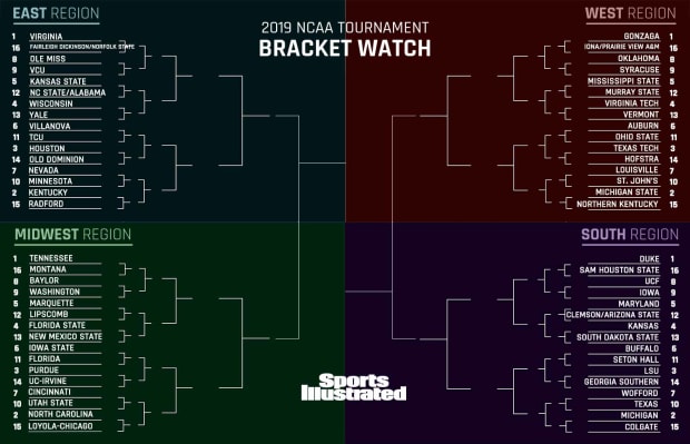 March Madness Bracket Chart