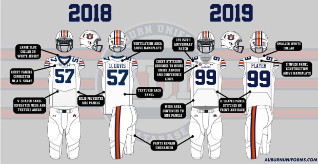 auburn football uniforms 2019