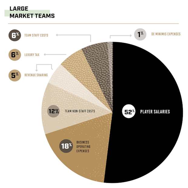 Nba budget per team Clearance