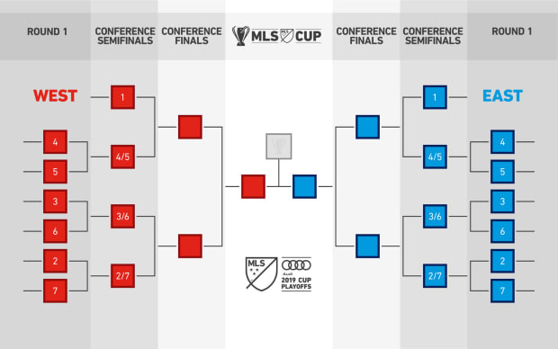 Mls Playoff Schedule 2022 Mls Playoff Format, Schedules Changes For 2019 And Beyond - Sports  Illustrated