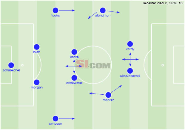 Tactical Breakdown How Leicester City Has Overtaken The Epl Sports Illustrated