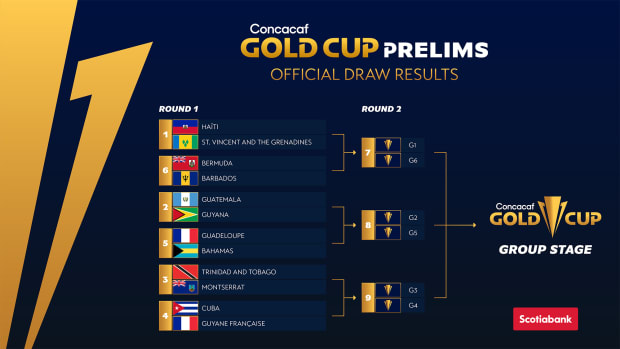 New on Sports Illustrated: USMNT Grouped With Canada at 2021 Gold Cup After Concacaf's First Proper Draw