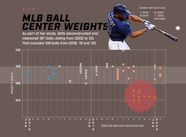 What Pros Wear Top 6 Bats Swung by MLB Players  What Bat Models do Pros  Swing Most  What Pros Wear