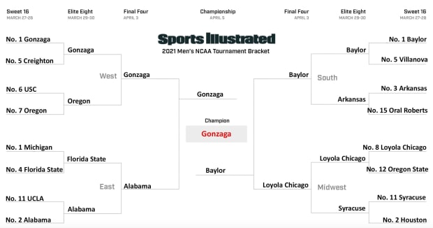 elite eight dates)