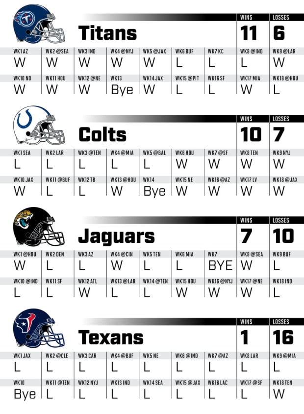 printable list of afc and nfc teams