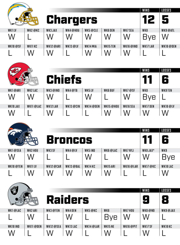 Bills schedule 2022: Dates & times for all 17 games, strength of schedule,  final record prediction