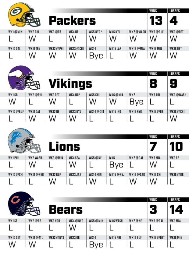 nfl predictions for this week 4