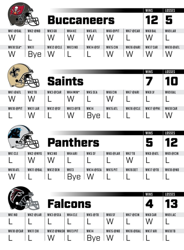 2022 NFL season: Predicting every game, all 32 team records