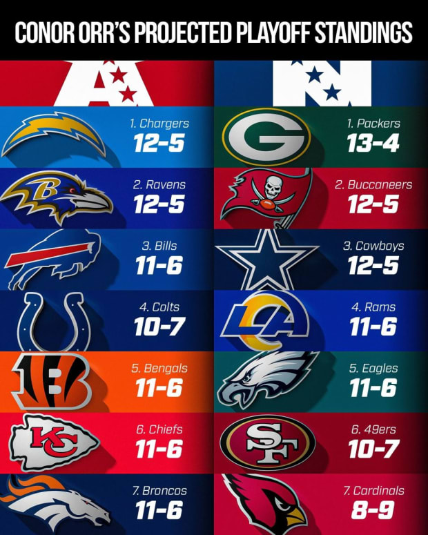 cowboys standings