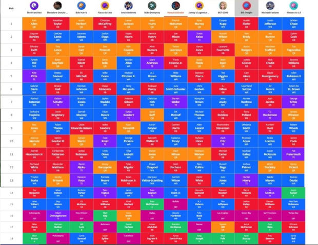 SI Invitational Superflex Draft Review: Lamar Jackson, Jalen Hurts