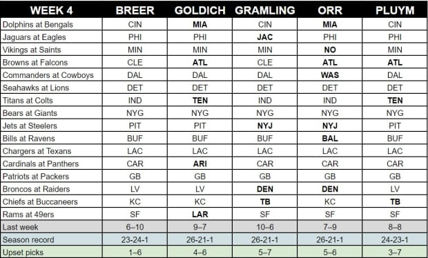 NFL Week 4 Predictions 2022! Predicting Every Matchup 