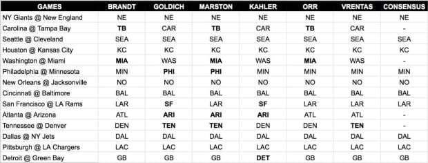 nfl predictions week 6 2022 straight up