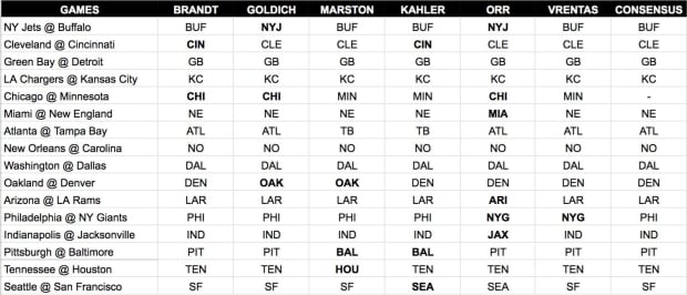 nfl predictions week 17 straight up