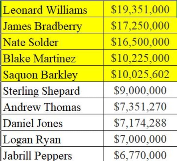 New York Giants Mailbag Salary Cap Roster Moves And A Whole Lotta Stuff Sports Illustrated New York Giants News Analysis And More