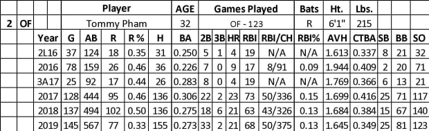 2020 Fantasy Baseball: San Diego Padres Team Preview &hellip;