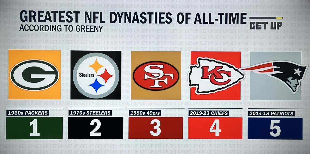 ESPN's Controversial Ranking of Top 5 NFL Dynasties Causes Stir Among