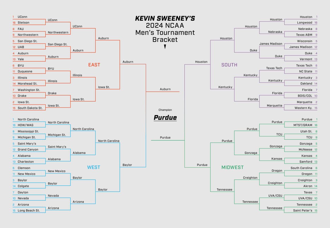 March Madness Brackets Expert Predictions For The 2024 Mens Ncaa