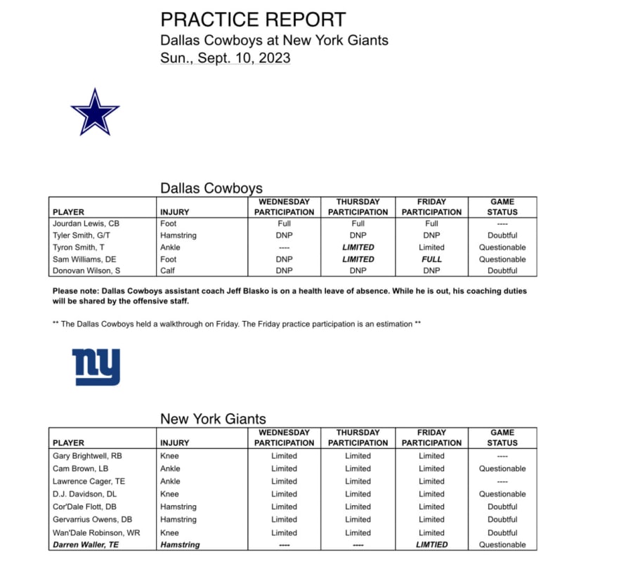 Cowboys at Giants: Injuries & Roster Moves, DFW Pro Sports