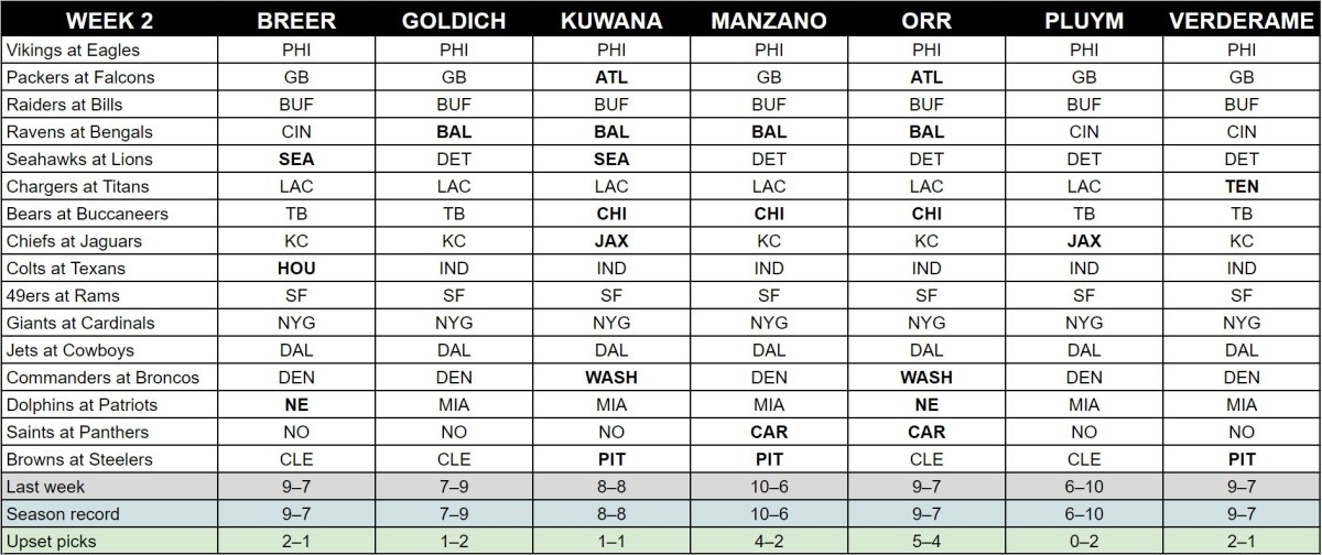 NFL Week 2 Picks From The MMQB Staff Sports Illustrated