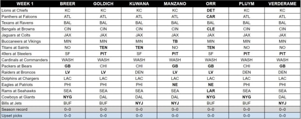 nfl week 1 against the spread