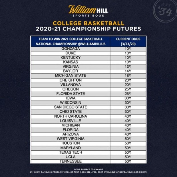 Odds for winning ncaa basketball championship forex daily newsletter email