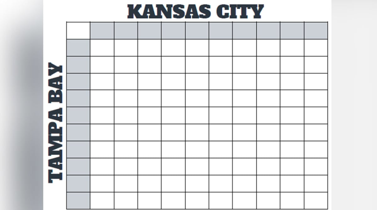 Super Bowl Squares, Explained WKKY Country 104.7