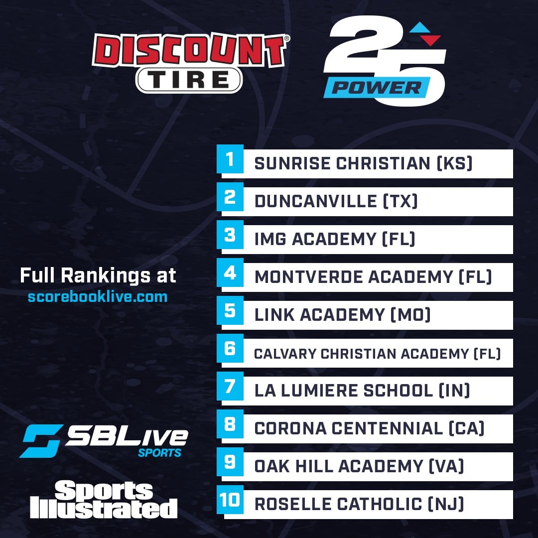 Week 18: SBLIVE/SI Power 25 National Boys Basketball Rankings
