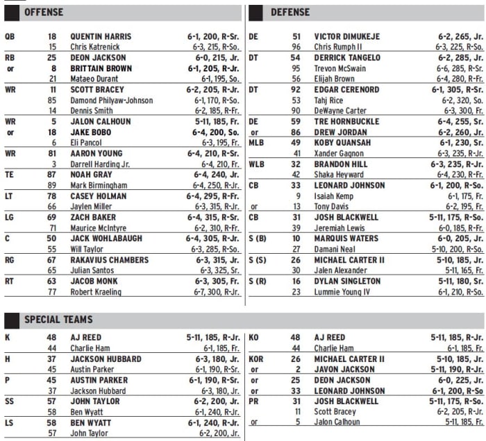 Two additions to Duke depth chart - Sports Illustrated Duke Blue Devils