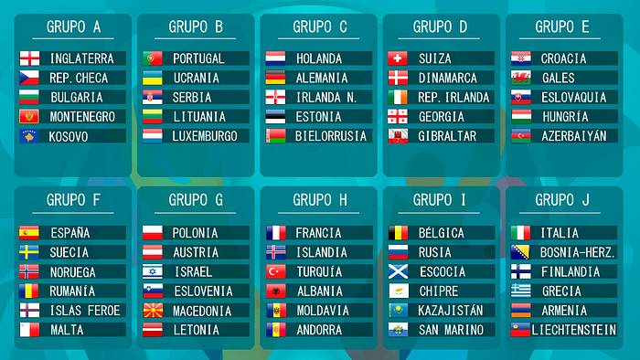 Cuantos Equipos Se Clasifican En La Eurocopa