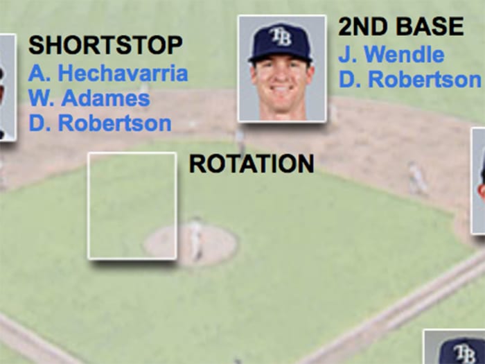 MLB trade deadline Rays among big winners, Brewers not so much