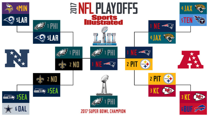 Super Bowl 52 Predictions, NFL Playoff Predictions