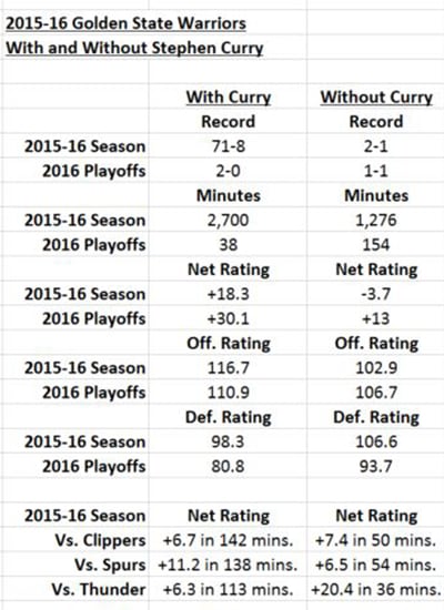 stephen-curry-injury-warriors-numbers.jpg