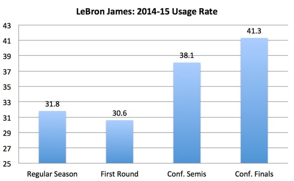 lebron-james-chart-2015-1.jpg