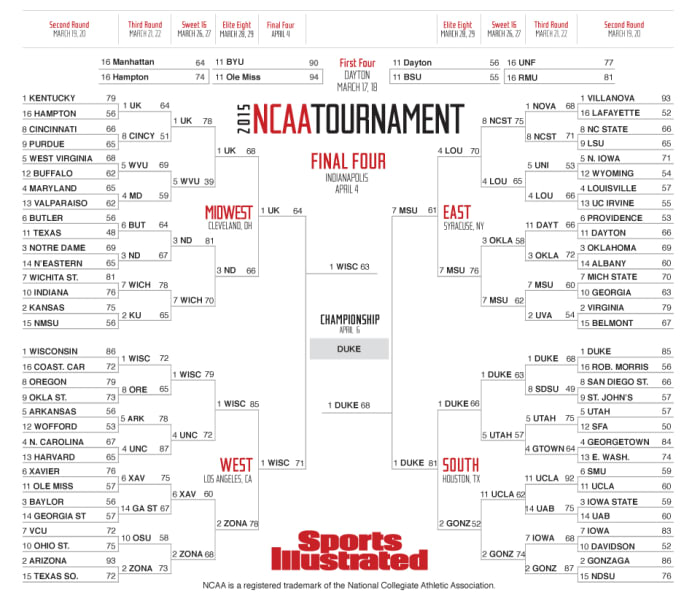 2015 NCAA tournament bracket Sports Illustrated