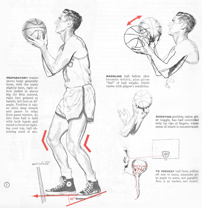 This 1958 infographic will teach you how to shoot a perfect free throw