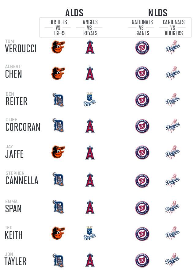 Division Series Predictions Sports Illustrated s Experts Make Their 