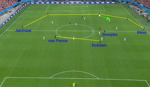 Netherlands Shape Goal 1