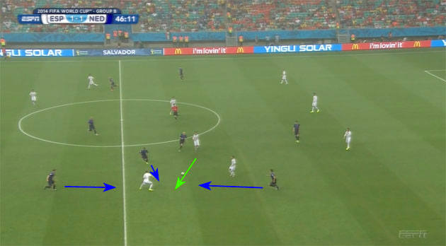 Netherlands Pressure