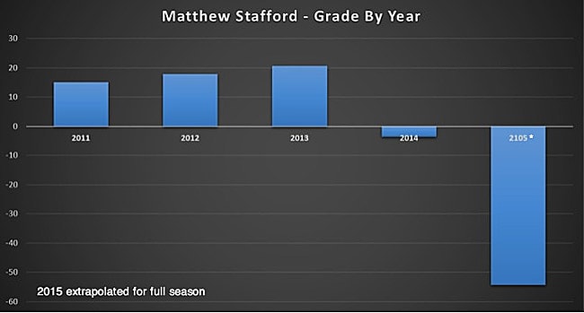 Stafford Sett Chart