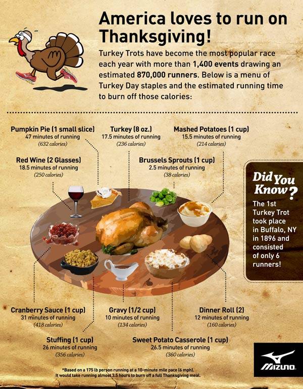Hot Clicks Katie May; Thanksgiving Mad Libs With Kristaps Porzingis