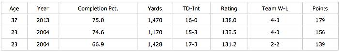 peyton-manning