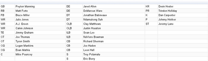 all-pro