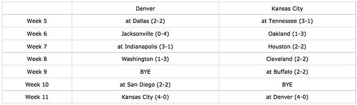 broncos-chiefs