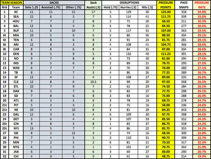 NFL Week 8 The MMQB Pressure Points by Greg Bedard Sports Illustrated