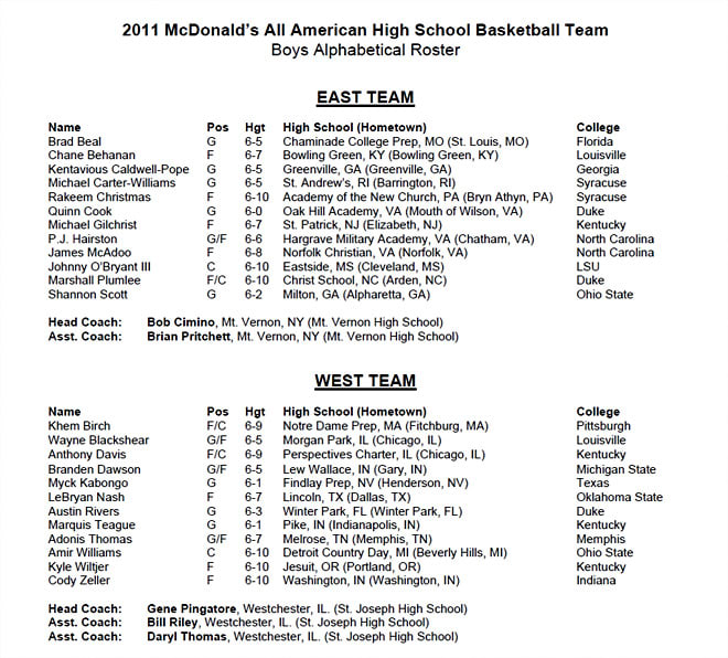 McDonald's AllAmerican Game rosters unveiled Sports Illustrated