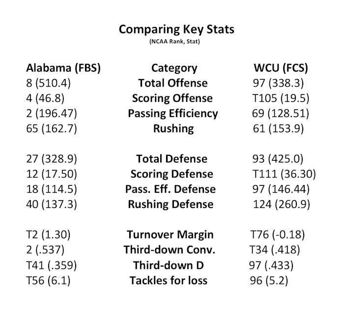CrimsonCornerAlabamafootballMacJonesBlackwell Sports Illustrated Alabama Crimson Tide