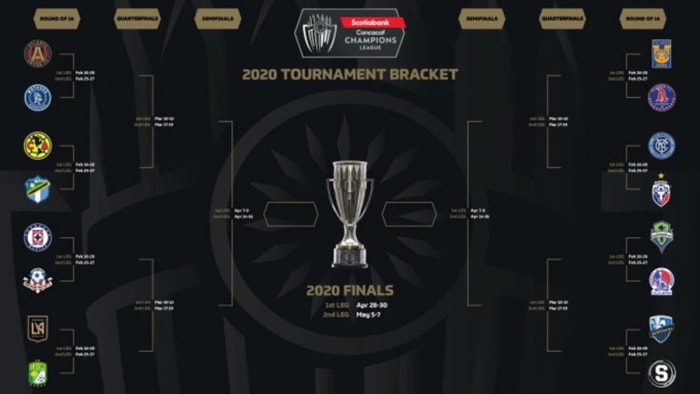 Concacaf Champions League: LAFC to Face Leon in Round of 16 - Sports